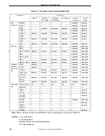 Предварительный просмотр 52 страницы Renesas NU85E Preliminary User'S Manual