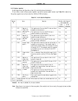 Предварительный просмотр 57 страницы Renesas NU85E Preliminary User'S Manual