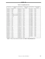 Предварительный просмотр 65 страницы Renesas NU85E Preliminary User'S Manual