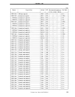 Предварительный просмотр 71 страницы Renesas NU85E Preliminary User'S Manual