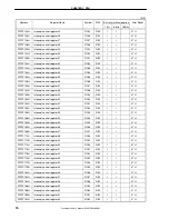 Предварительный просмотр 72 страницы Renesas NU85E Preliminary User'S Manual