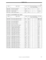 Предварительный просмотр 73 страницы Renesas NU85E Preliminary User'S Manual