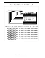 Предварительный просмотр 82 страницы Renesas NU85E Preliminary User'S Manual