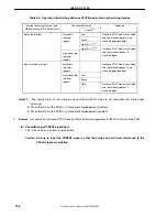 Предварительный просмотр 144 страницы Renesas NU85E Preliminary User'S Manual