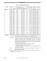 Предварительный просмотр 210 страницы Renesas NU85E Preliminary User'S Manual