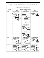 Предварительный просмотр 213 страницы Renesas NU85E Preliminary User'S Manual