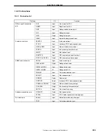 Предварительный просмотр 237 страницы Renesas NU85E Preliminary User'S Manual