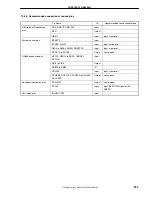 Предварительный просмотр 241 страницы Renesas NU85E Preliminary User'S Manual