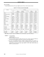 Предварительный просмотр 242 страницы Renesas NU85E Preliminary User'S Manual