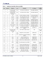 Preview for 17 page of Renesas P9235A-RB Layout Manual