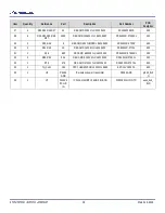 Preview for 18 page of Renesas P9235A-RB Layout Manual