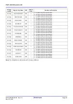 Предварительный просмотр 33 страницы Renesas P9415-R-EVK User Manual