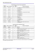 Предварительный просмотр 39 страницы Renesas P9415-R-EVK User Manual