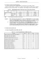 Предварительный просмотр 21 страницы Renesas PFESiP/V850EP1 User Manual