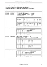 Предварительный просмотр 55 страницы Renesas PFESiP/V850EP1 User Manual