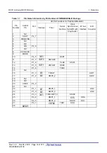 Предварительный просмотр 32 страницы Renesas PLSP0020JB-A User Manual