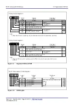 Предварительный просмотр 49 страницы Renesas PLSP0020JB-A User Manual