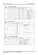 Предварительный просмотр 51 страницы Renesas PLSP0020JB-A User Manual