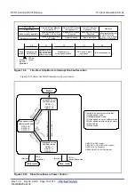 Предварительный просмотр 91 страницы Renesas PLSP0020JB-A User Manual