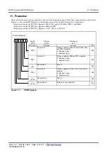 Предварительный просмотр 95 страницы Renesas PLSP0020JB-A User Manual