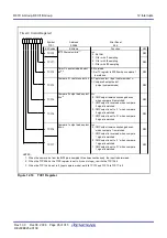 Предварительный просмотр 113 страницы Renesas PLSP0020JB-A User Manual