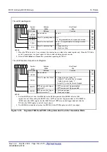 Предварительный просмотр 152 страницы Renesas PLSP0020JB-A User Manual