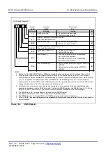 Предварительный просмотр 194 страницы Renesas PLSP0020JB-A User Manual