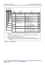 Предварительный просмотр 195 страницы Renesas PLSP0020JB-A User Manual