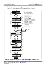 Предварительный просмотр 245 страницы Renesas PLSP0020JB-A User Manual