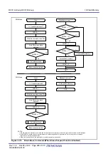 Предварительный просмотр 283 страницы Renesas PLSP0020JB-A User Manual