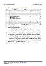 Предварительный просмотр 296 страницы Renesas PLSP0020JB-A User Manual