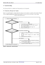 Preview for 42 page of Renesas Pod probe for M16C/1N Group M301N2T-PRB User Manual