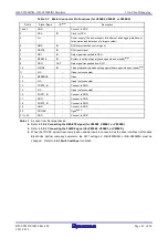 Предварительный просмотр 49 страницы Renesas QB-V850MINI User Manual