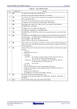 Предварительный просмотр 75 страницы Renesas QB-V850MINI User Manual