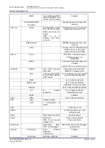 Preview for 13 page of Renesas R-Car V3M Manual