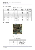 Предварительный просмотр 20 страницы Renesas R-Car V3M Manual