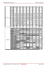 Предварительный просмотр 88 страницы Renesas R0E436640CPE00 User Manual