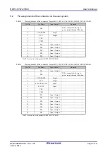 Предварительный просмотр 5 страницы Renesas R0E510Y47LVB00 User Manual