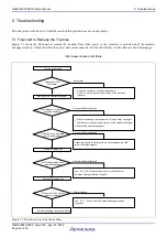 Предварительный просмотр 86 страницы Renesas R0E521000CPE00 User Manual