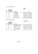 Предварительный просмотр 24 страницы Renesas R0E570840CFJ00 User Manual