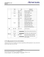 Предварительный просмотр 40 страницы Renesas R5F212ACSNFA User Manual