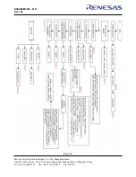 Предварительный просмотр 41 страницы Renesas R5F212ACSNFA User Manual