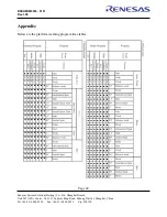 Предварительный просмотр 46 страницы Renesas R5F212ACSNFA User Manual