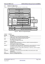 Предварительный просмотр 5 страницы Renesas R8A66597 Manual