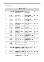 Предварительный просмотр 13 страницы Renesas R8C/25 User Manual