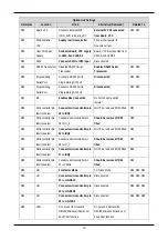 Предварительный просмотр 14 страницы Renesas R8C/25 User Manual