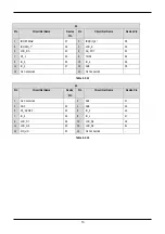 Предварительный просмотр 19 страницы Renesas R8C/25 User Manual