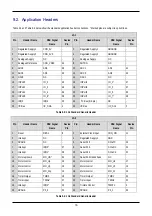 Предварительный просмотр 20 страницы Renesas R8C/25 User Manual