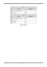 Предварительный просмотр 21 страницы Renesas R8C/25 User Manual