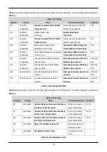 Preview for 14 page of Renesas R8C/2D User Manual